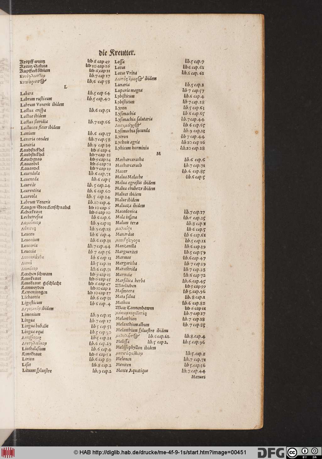 http://diglib.hab.de/drucke/me-4f-9-1s/00451.jpg
