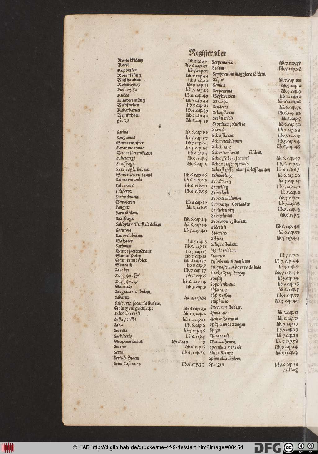 http://diglib.hab.de/drucke/me-4f-9-1s/00454.jpg
