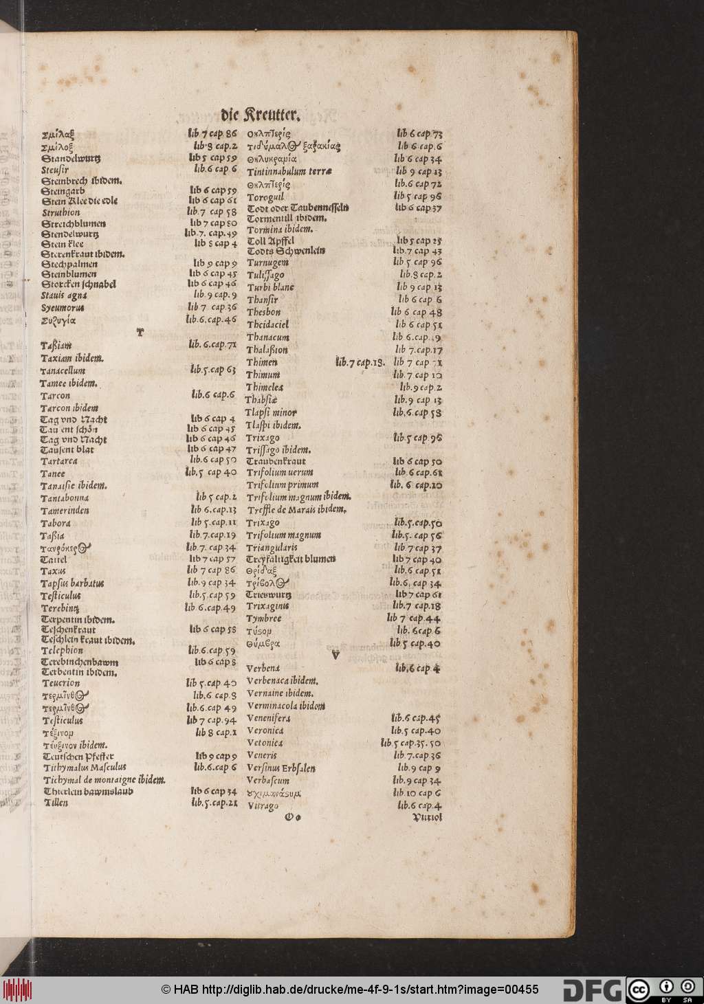 http://diglib.hab.de/drucke/me-4f-9-1s/00455.jpg