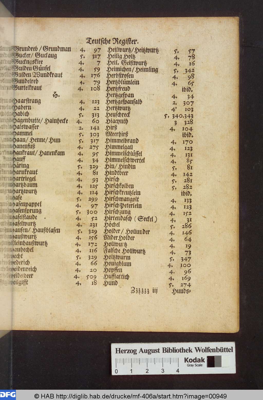 http://diglib.hab.de/drucke/mf-406a/00949.jpg