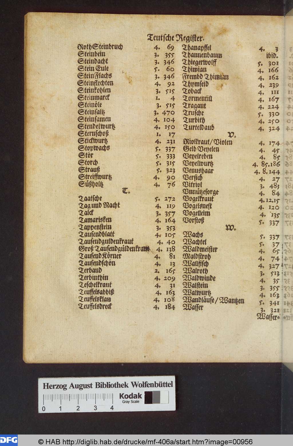 http://diglib.hab.de/drucke/mf-406a/00956.jpg