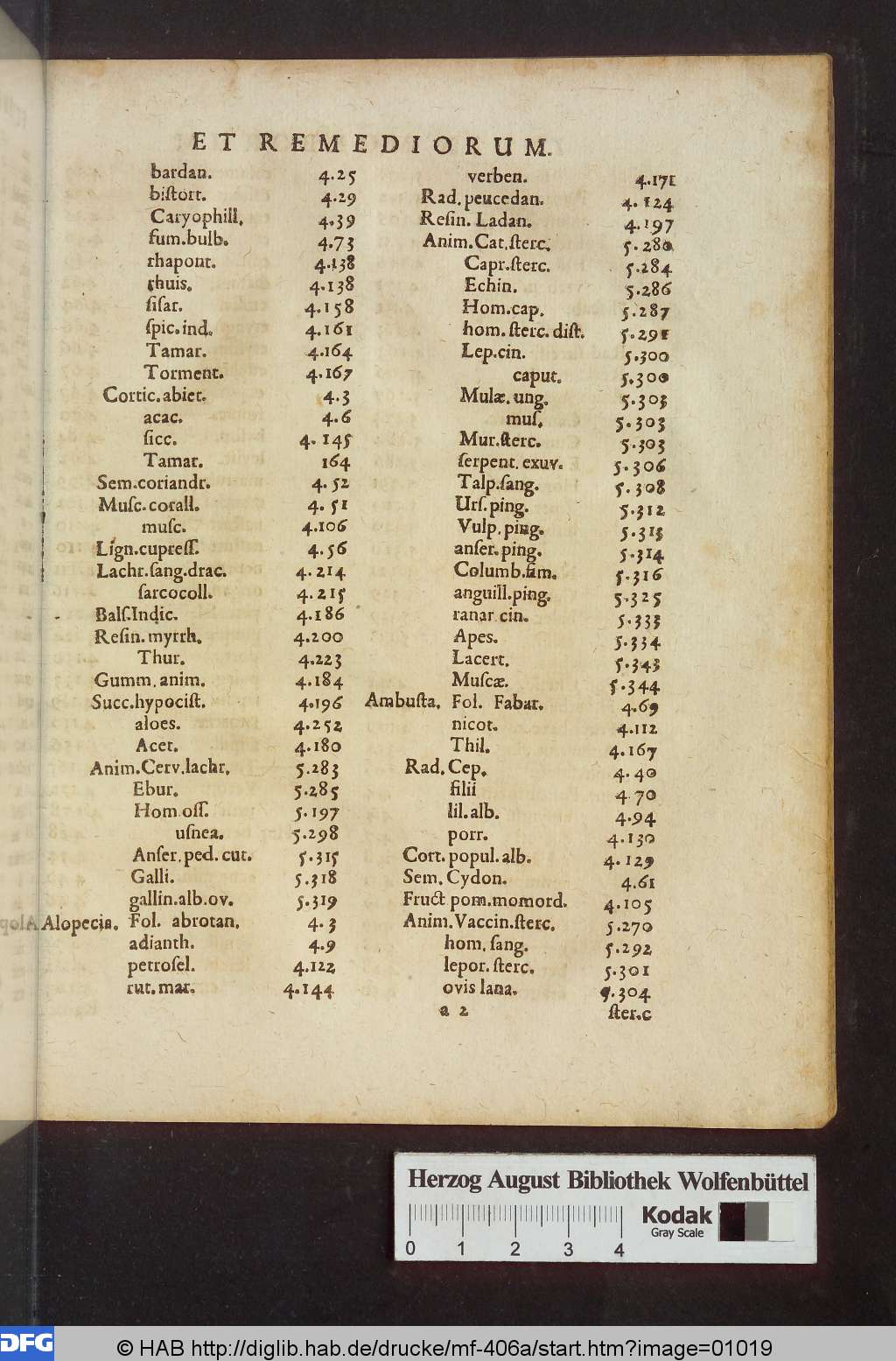 http://diglib.hab.de/drucke/mf-406a/01019.jpg