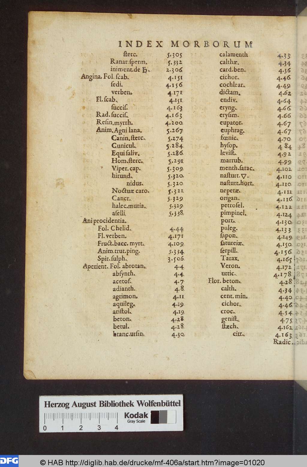 http://diglib.hab.de/drucke/mf-406a/01020.jpg