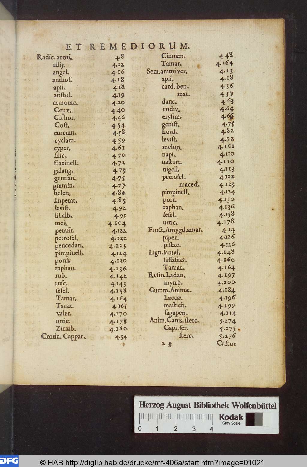 http://diglib.hab.de/drucke/mf-406a/01021.jpg