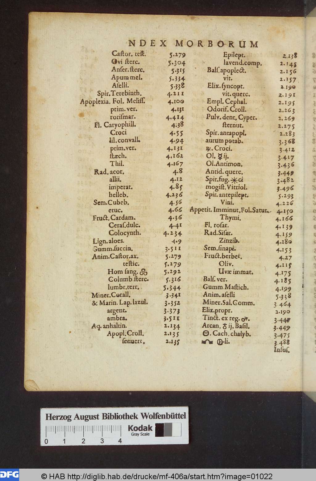 http://diglib.hab.de/drucke/mf-406a/01022.jpg