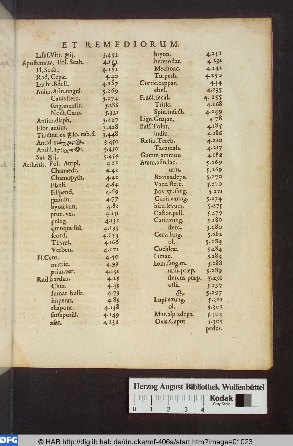 http://diglib.hab.de/drucke/mf-406a/01023.jpg