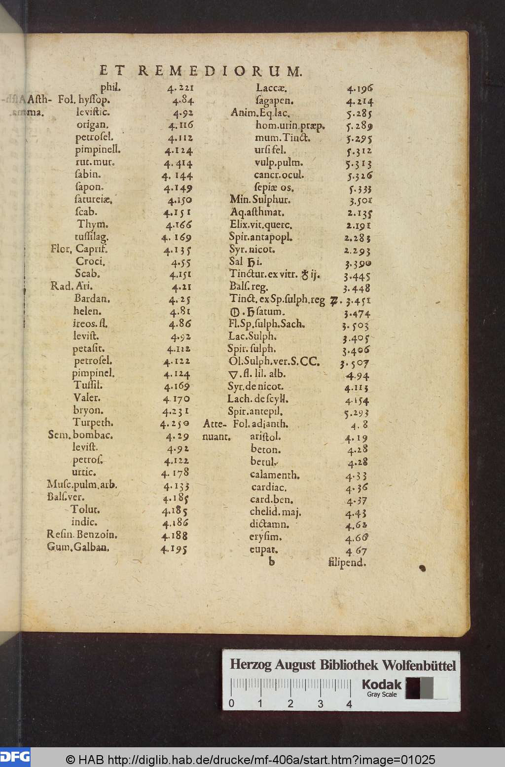 http://diglib.hab.de/drucke/mf-406a/01025.jpg