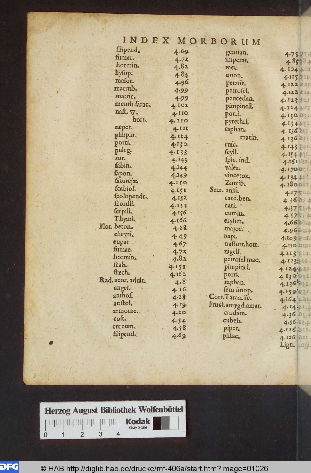 http://diglib.hab.de/drucke/mf-406a/01026.jpg