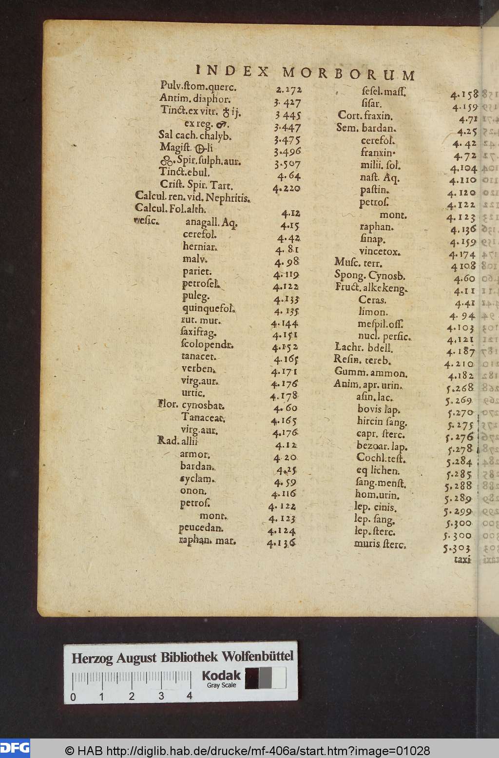 http://diglib.hab.de/drucke/mf-406a/01028.jpg