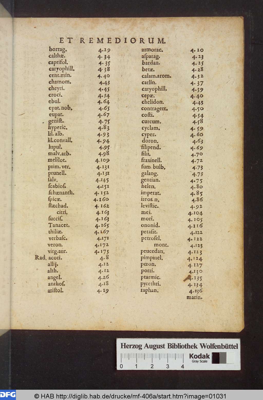 http://diglib.hab.de/drucke/mf-406a/01031.jpg