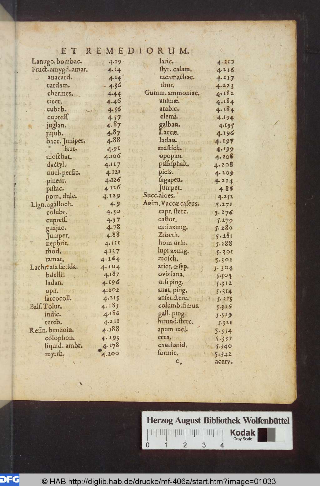 http://diglib.hab.de/drucke/mf-406a/01033.jpg