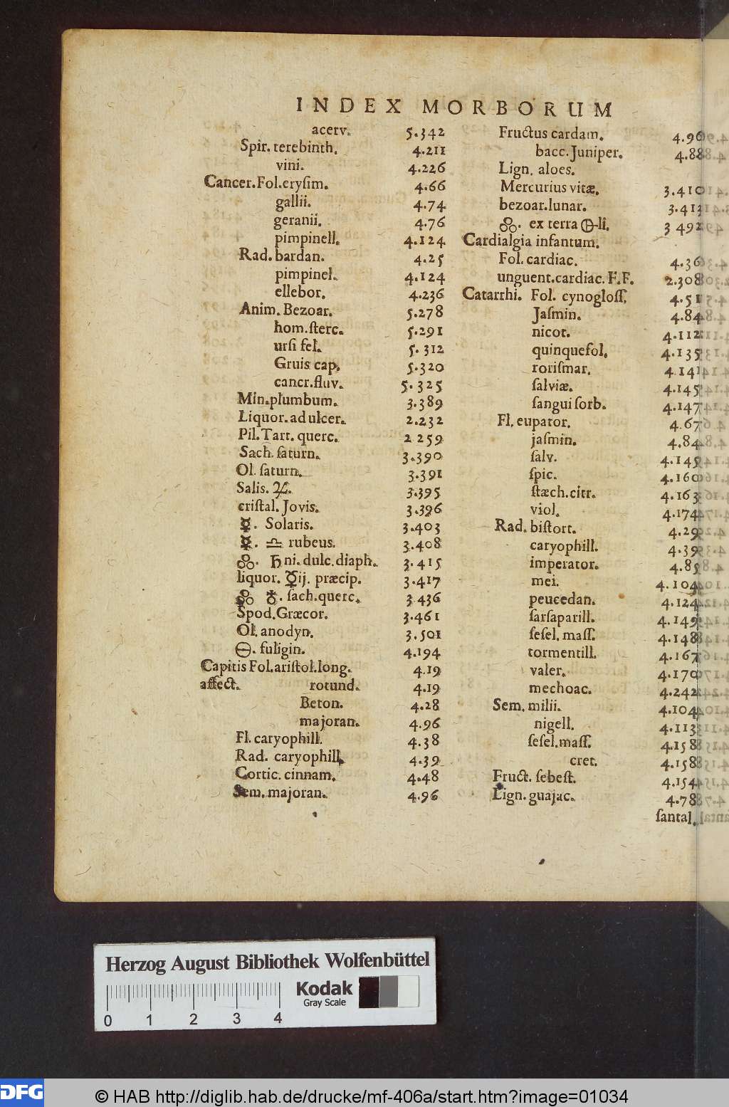 http://diglib.hab.de/drucke/mf-406a/01034.jpg