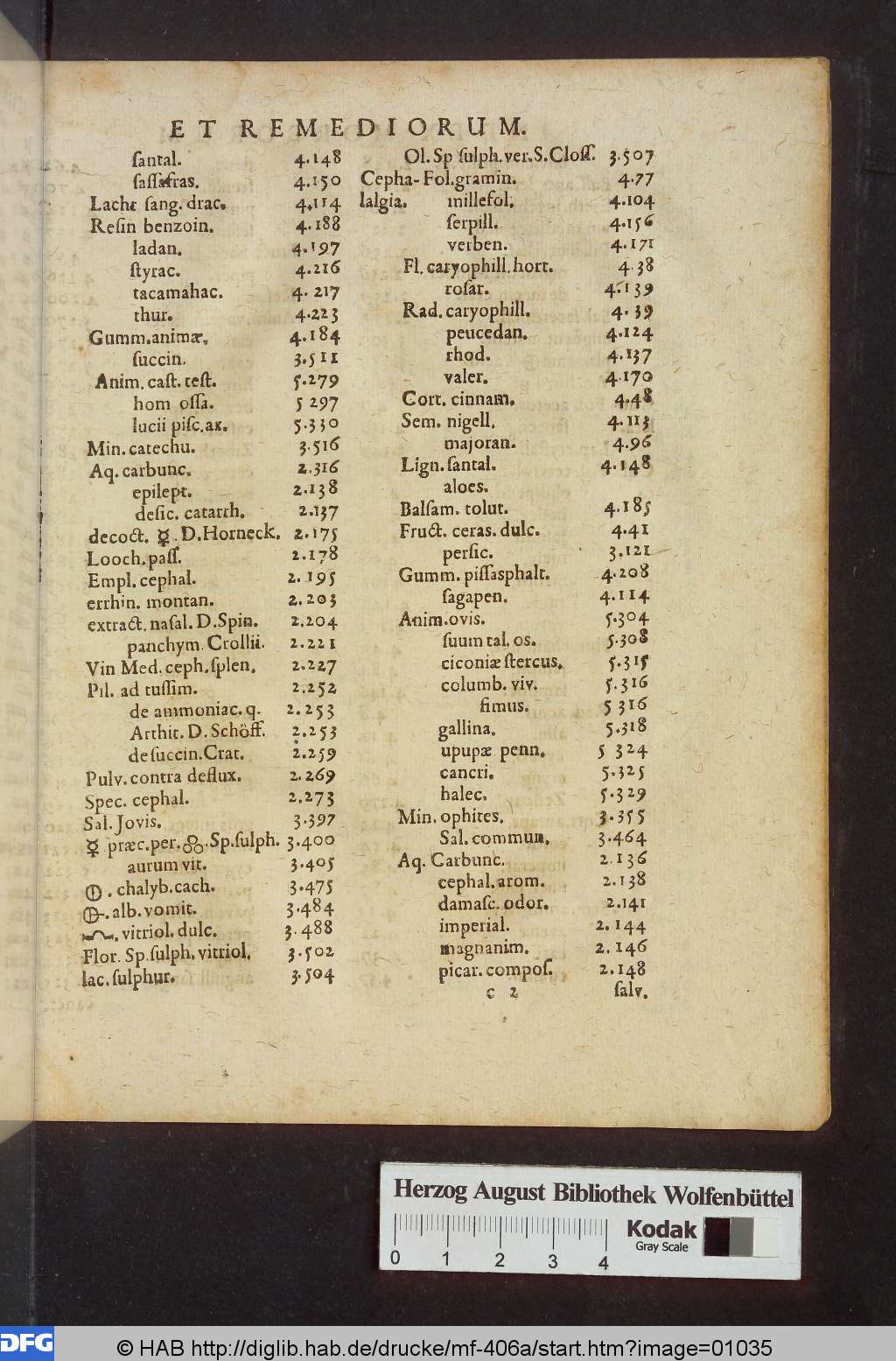 http://diglib.hab.de/drucke/mf-406a/01035.jpg