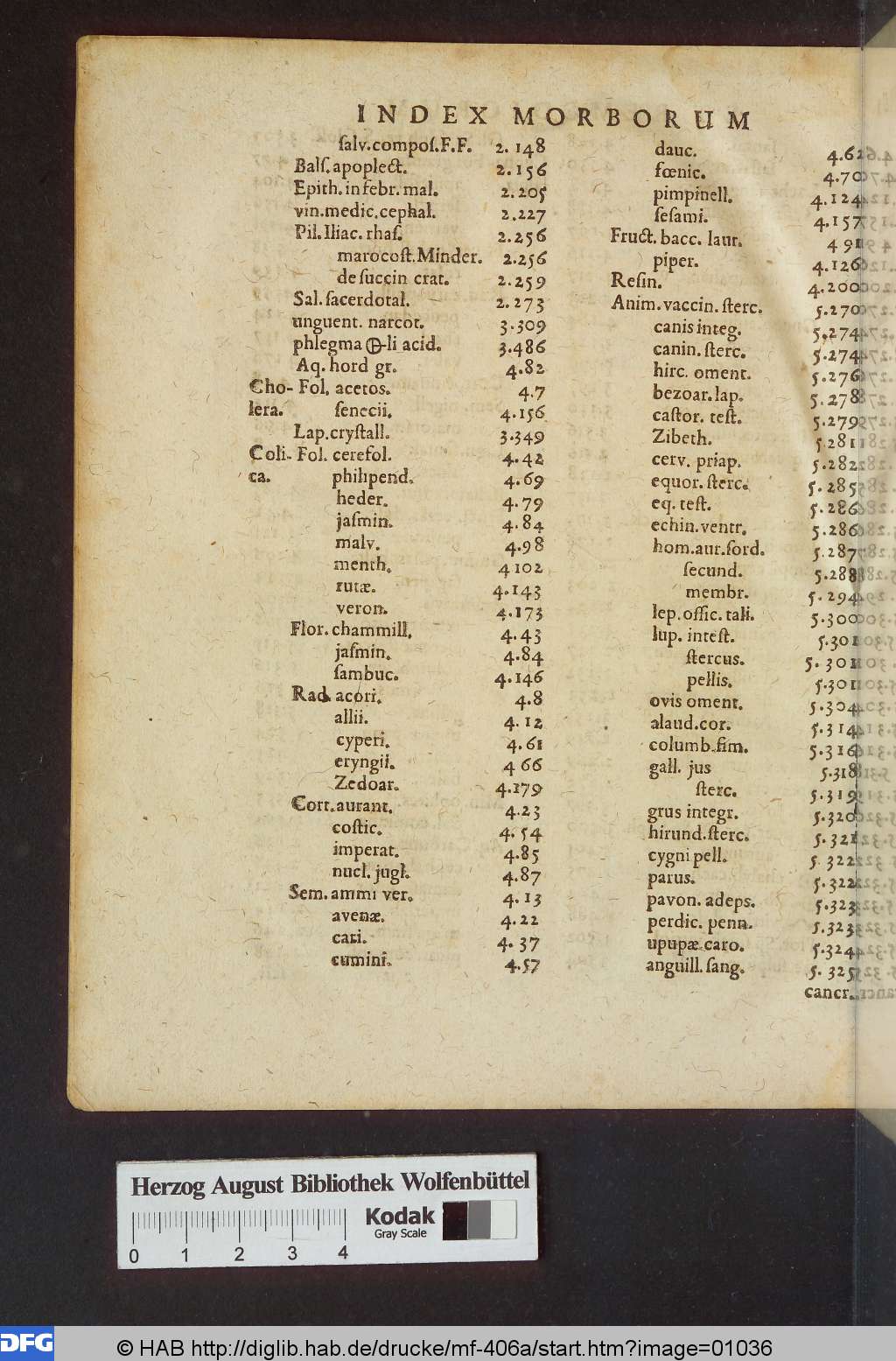 http://diglib.hab.de/drucke/mf-406a/01036.jpg