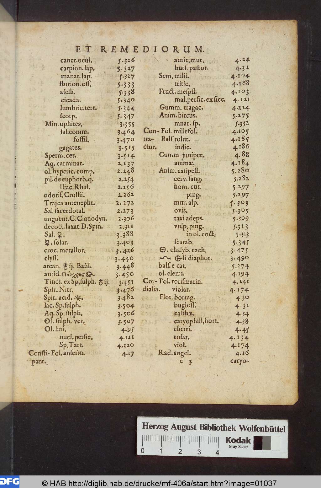 http://diglib.hab.de/drucke/mf-406a/01037.jpg