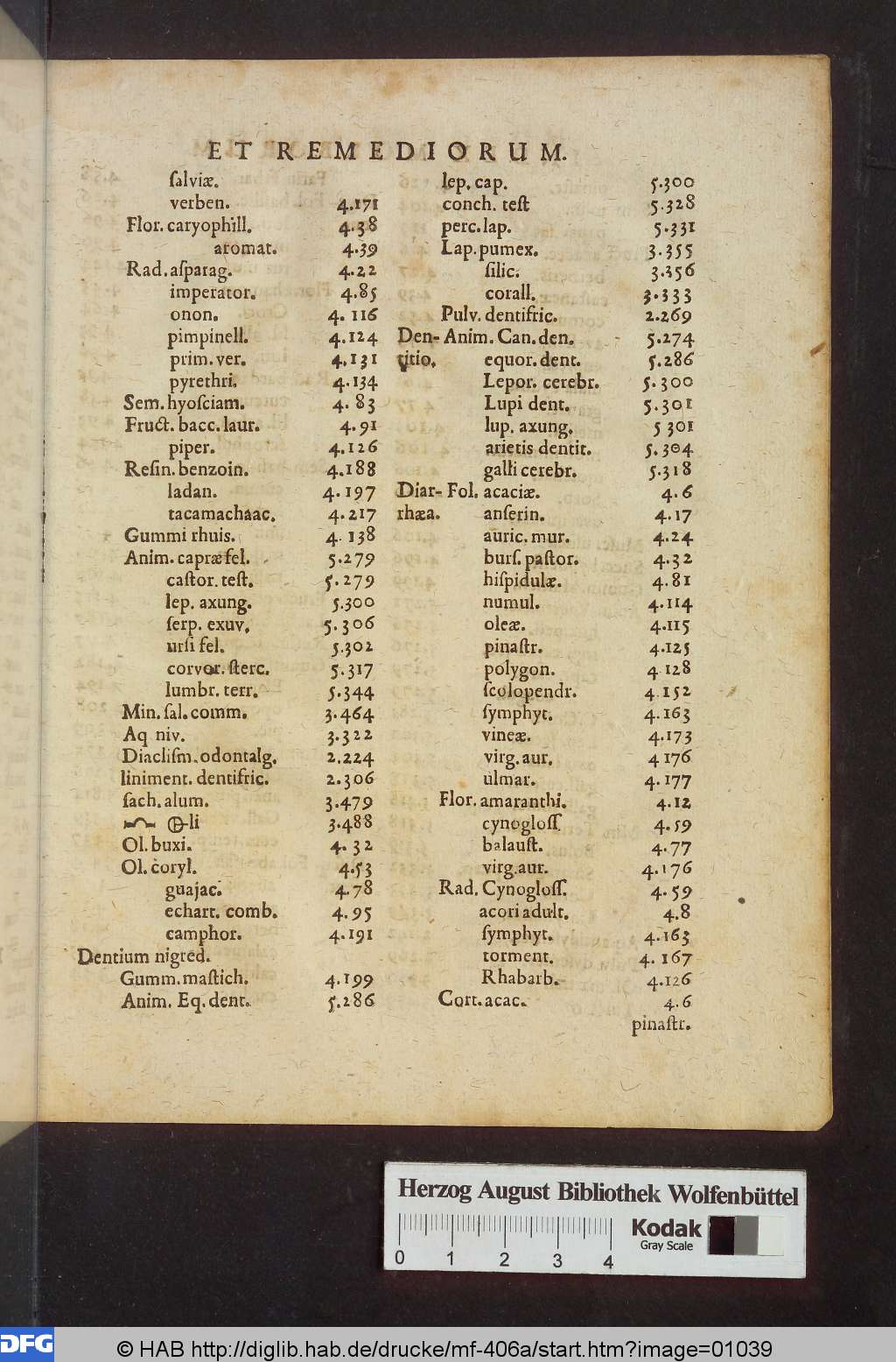 http://diglib.hab.de/drucke/mf-406a/01039.jpg