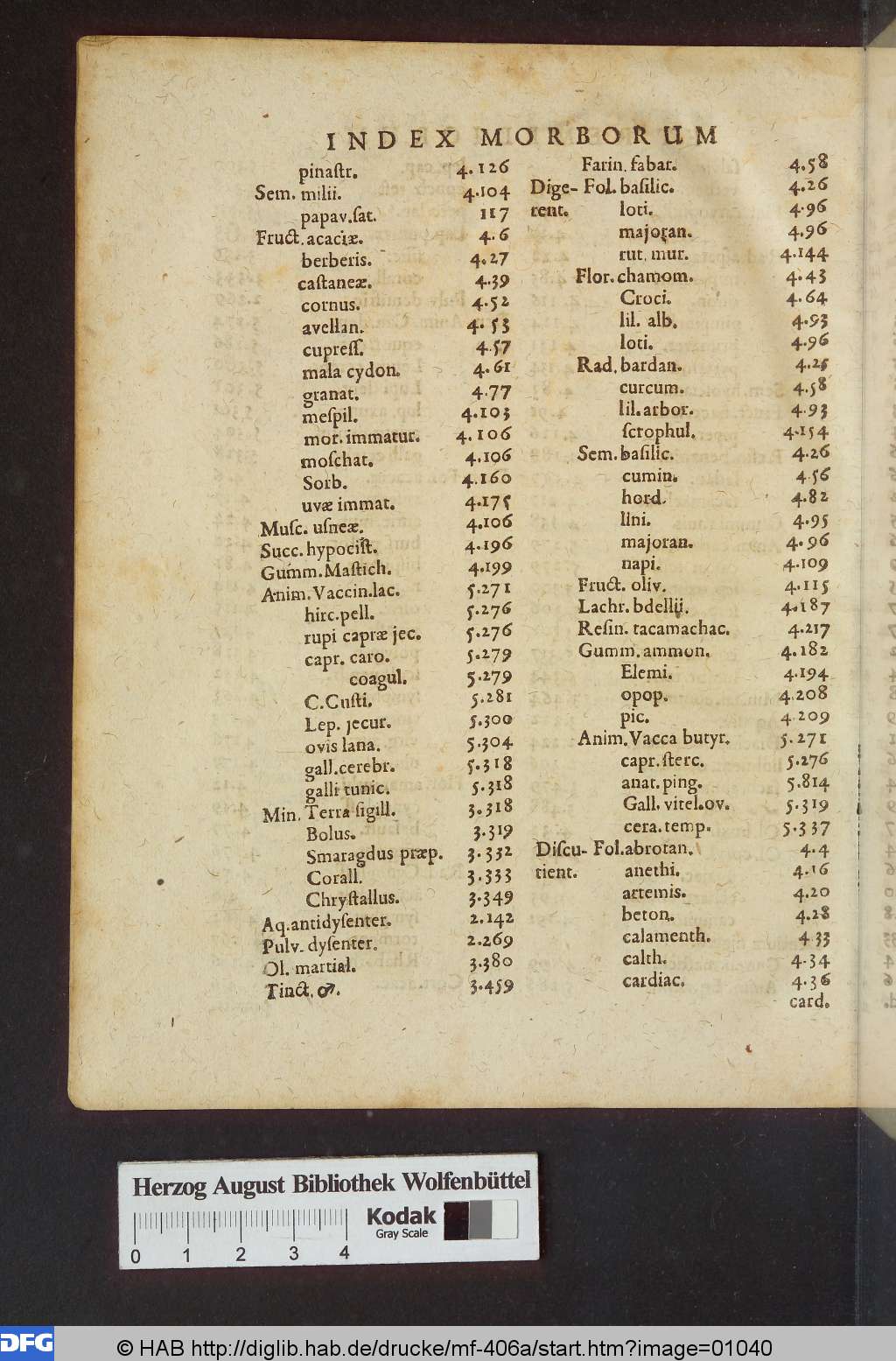 http://diglib.hab.de/drucke/mf-406a/01040.jpg