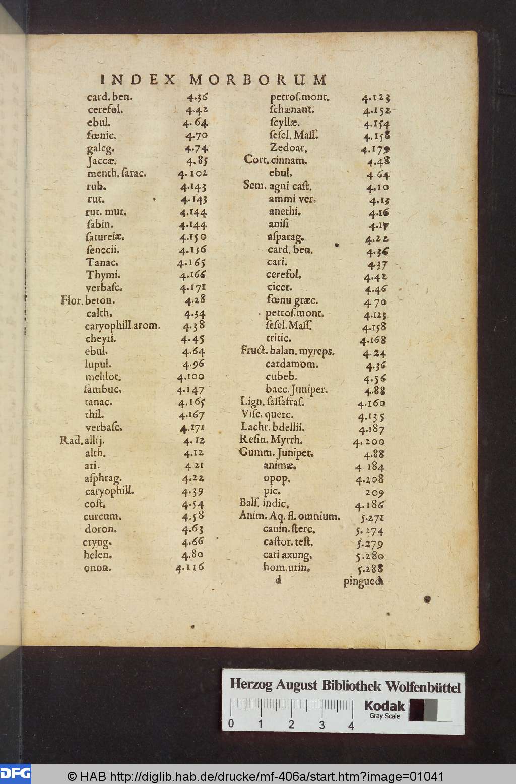 http://diglib.hab.de/drucke/mf-406a/01041.jpg