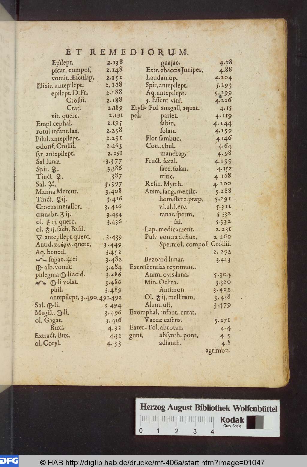 http://diglib.hab.de/drucke/mf-406a/01047.jpg