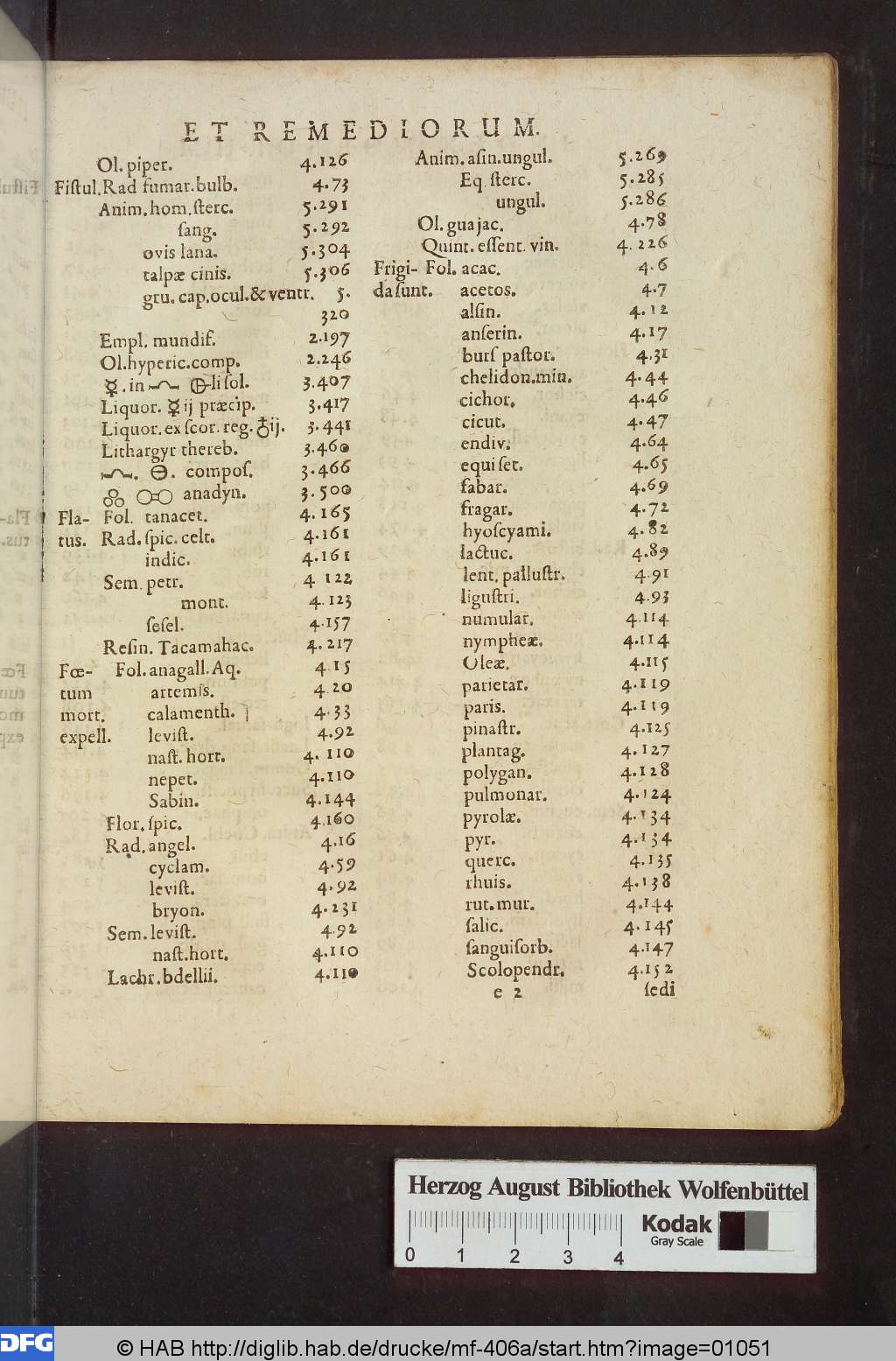 http://diglib.hab.de/drucke/mf-406a/01051.jpg