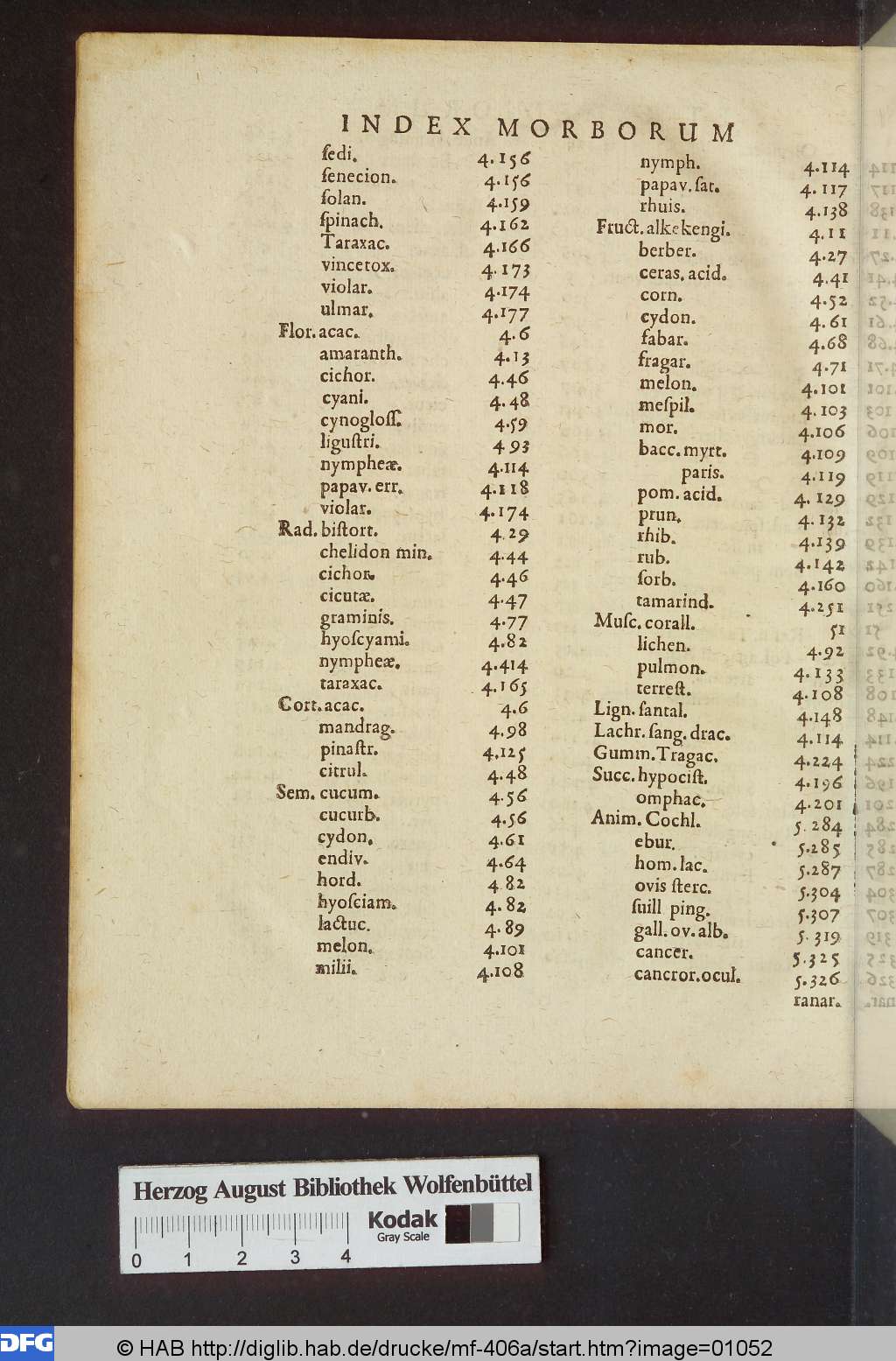 http://diglib.hab.de/drucke/mf-406a/01052.jpg