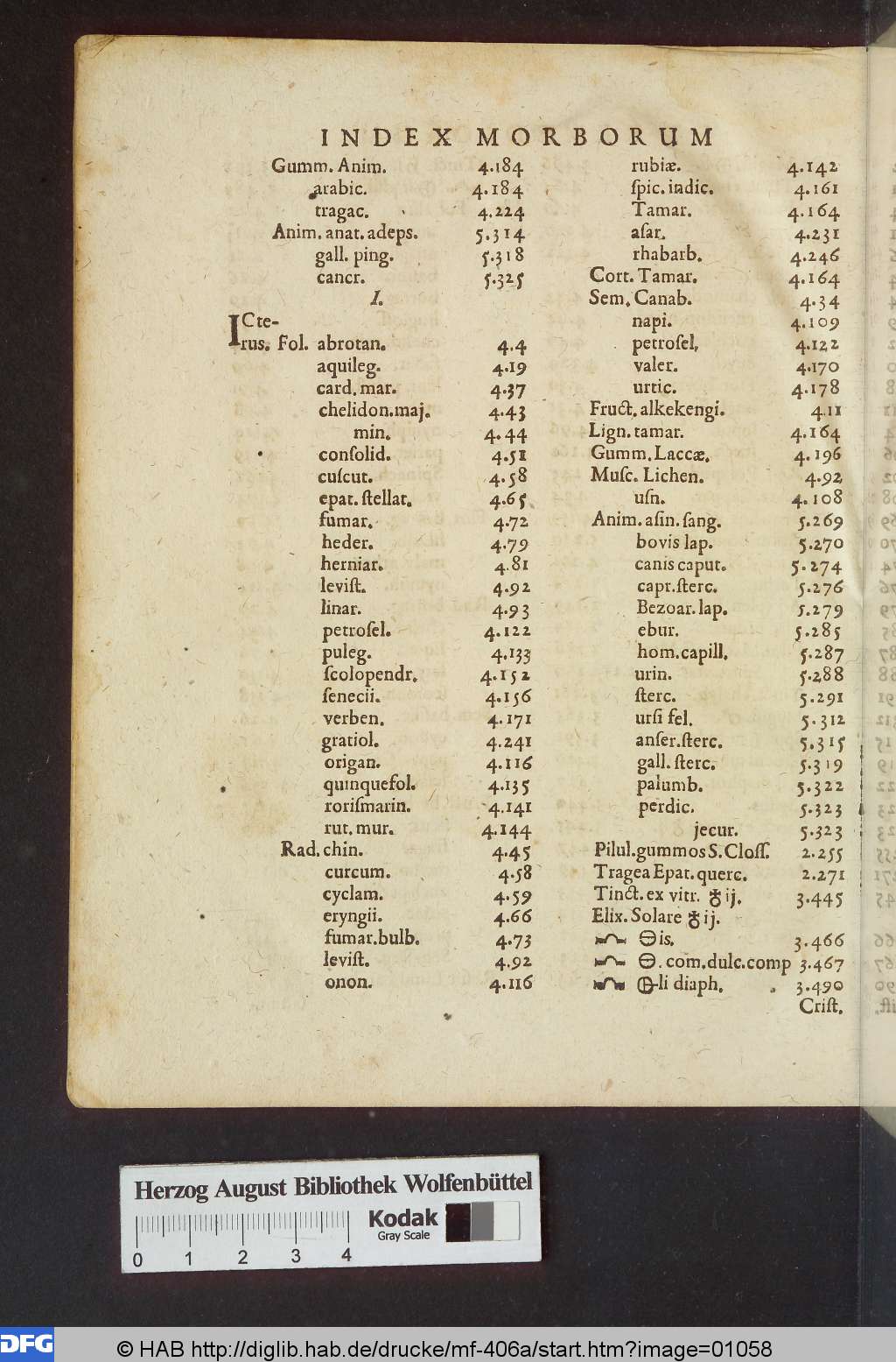 http://diglib.hab.de/drucke/mf-406a/01058.jpg