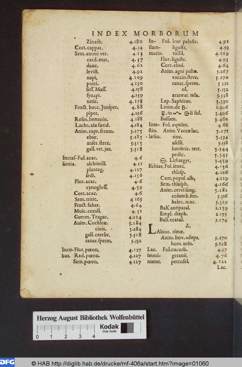 http://diglib.hab.de/drucke/mf-406a/01060.jpg