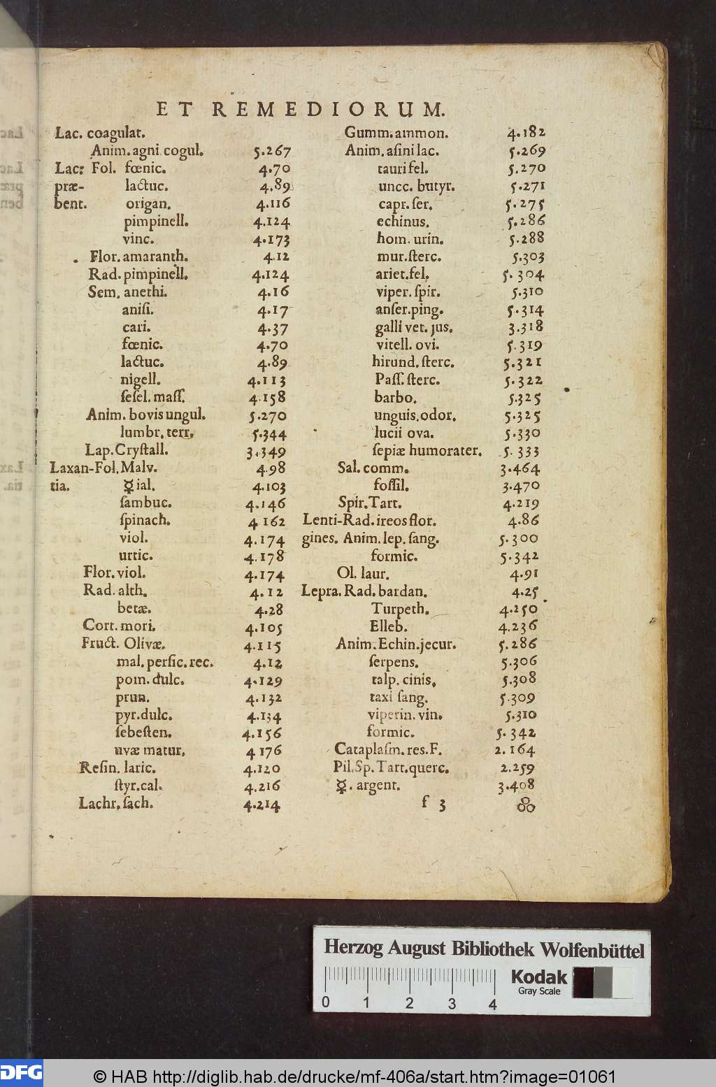 http://diglib.hab.de/drucke/mf-406a/01061.jpg