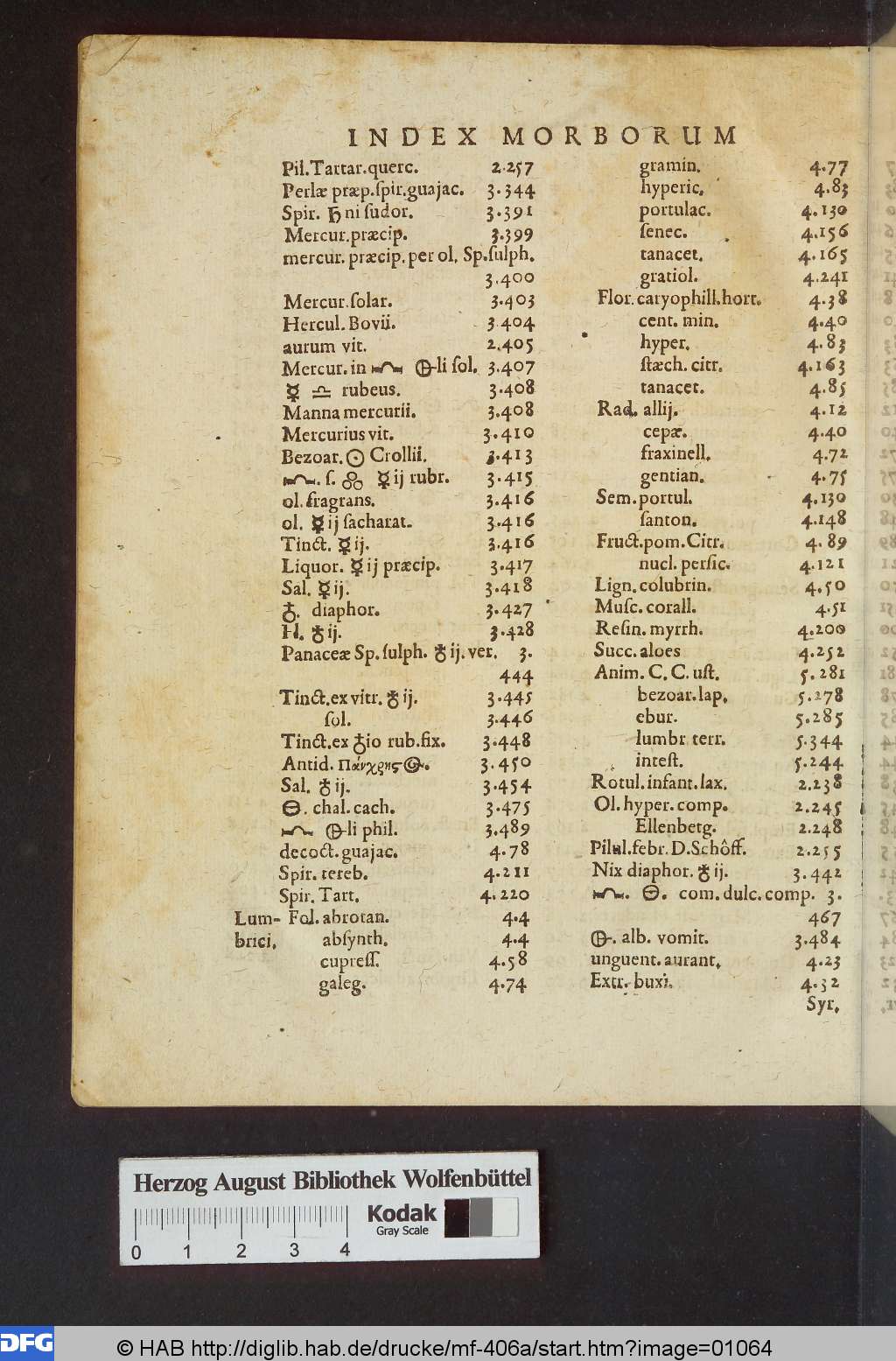 http://diglib.hab.de/drucke/mf-406a/01064.jpg