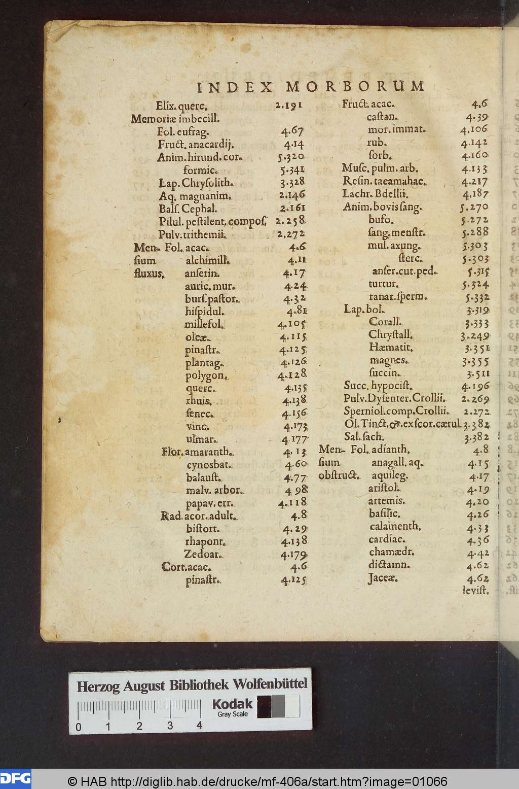 http://diglib.hab.de/drucke/mf-406a/01066.jpg