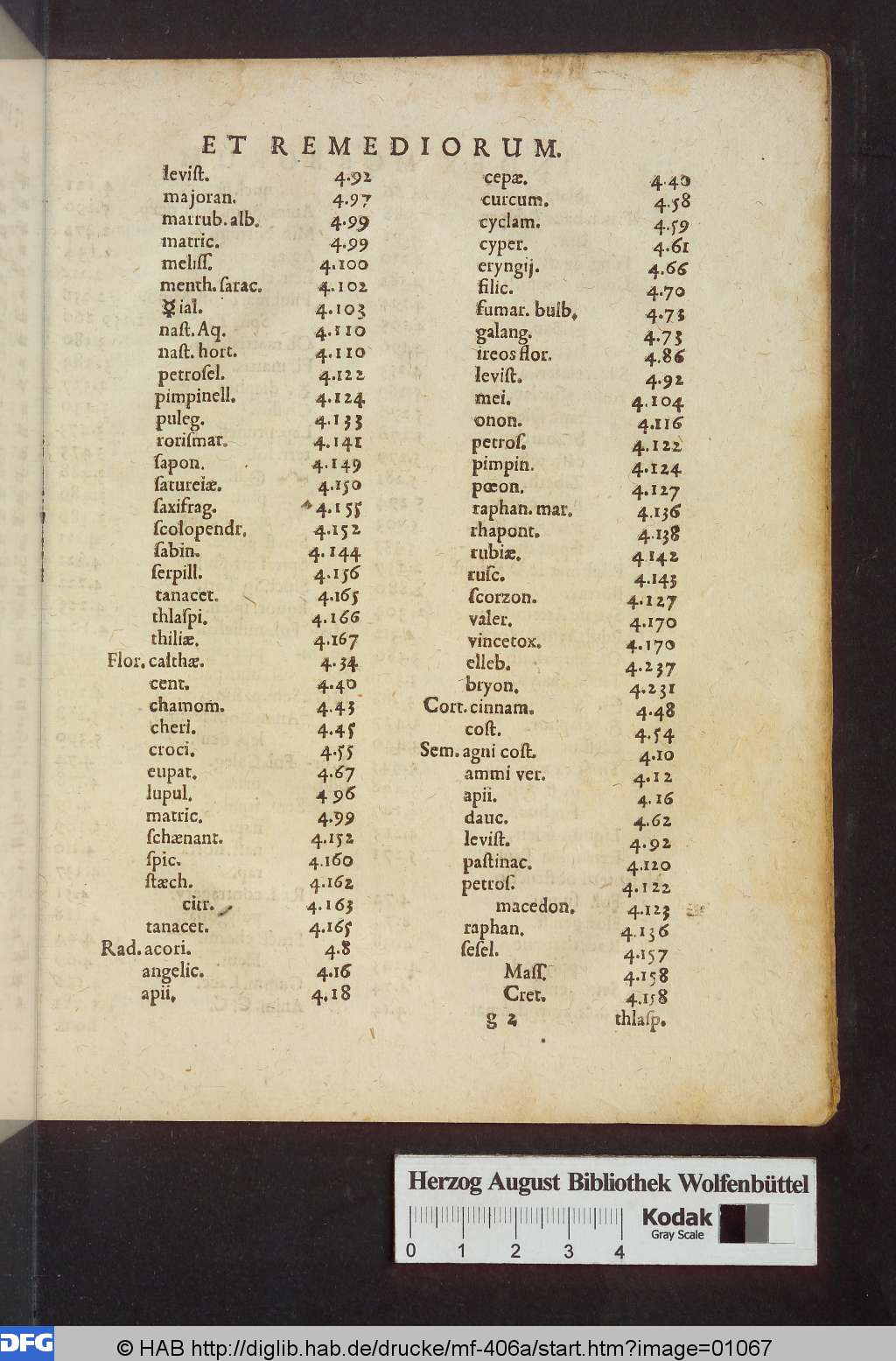 http://diglib.hab.de/drucke/mf-406a/01067.jpg