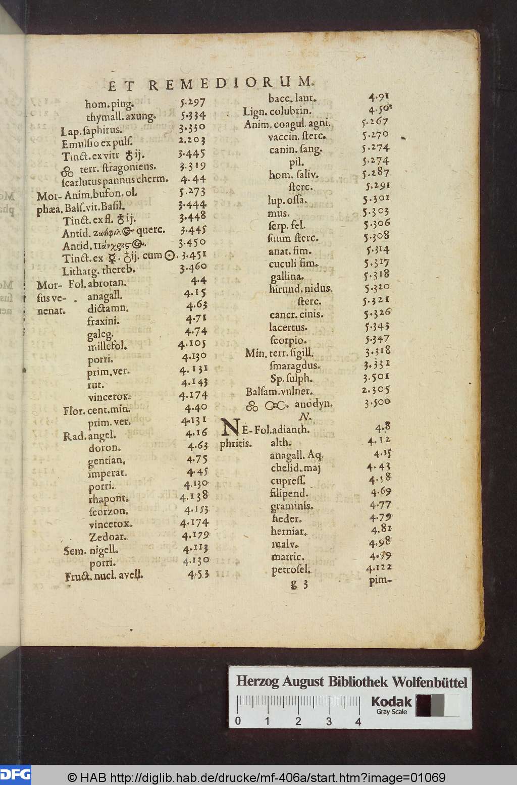 http://diglib.hab.de/drucke/mf-406a/01069.jpg