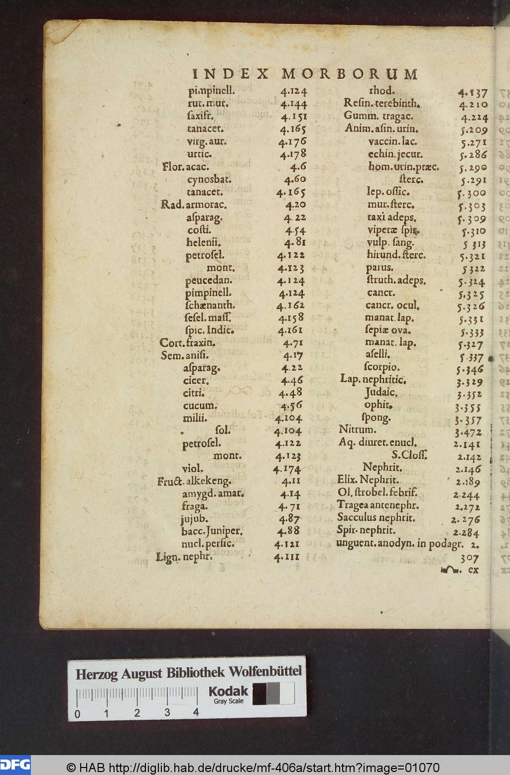 http://diglib.hab.de/drucke/mf-406a/01070.jpg