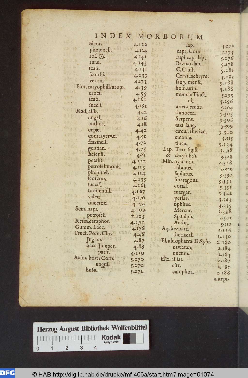 http://diglib.hab.de/drucke/mf-406a/01074.jpg