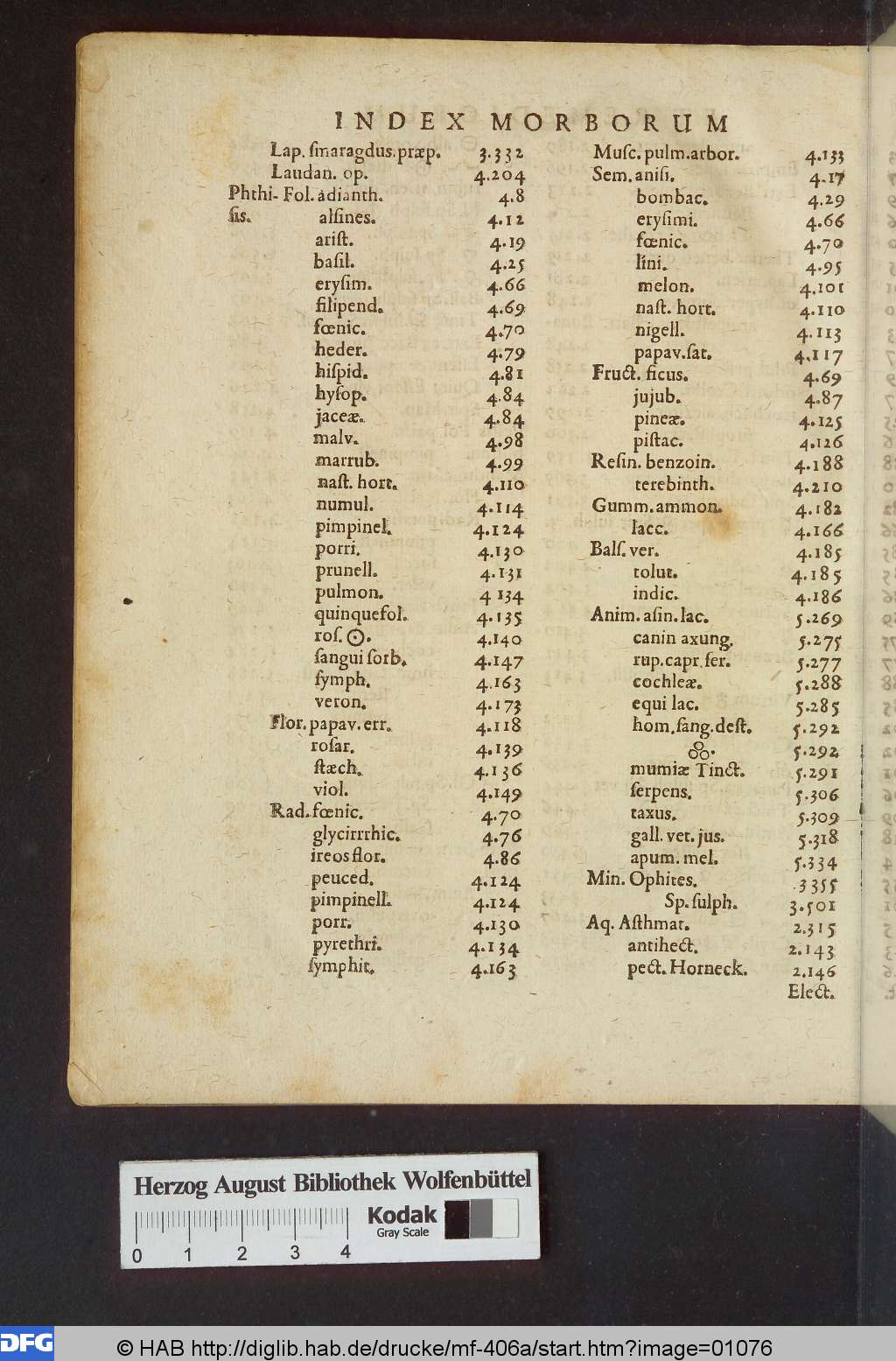 http://diglib.hab.de/drucke/mf-406a/01076.jpg