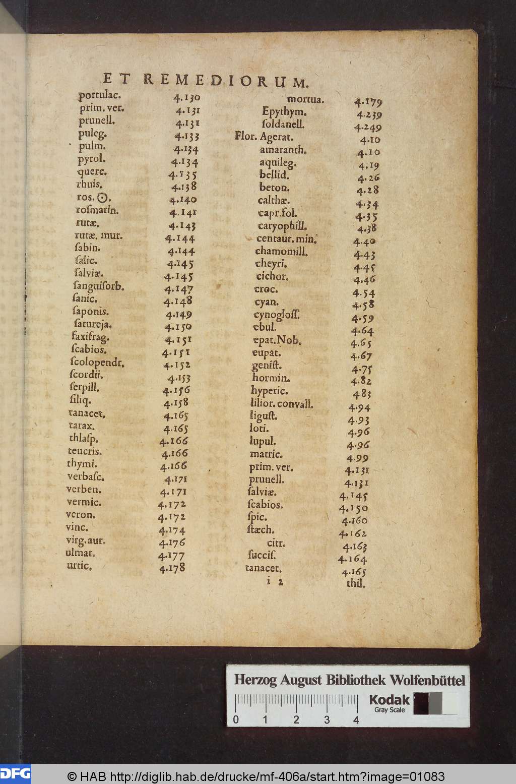 http://diglib.hab.de/drucke/mf-406a/01083.jpg