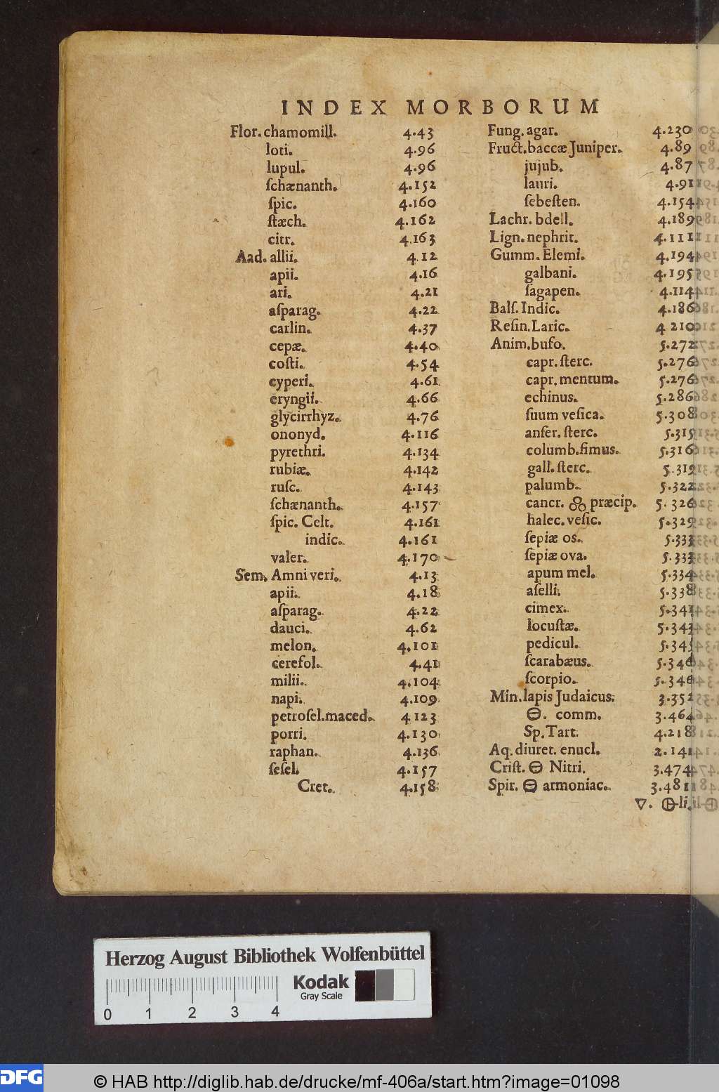 http://diglib.hab.de/drucke/mf-406a/01098.jpg