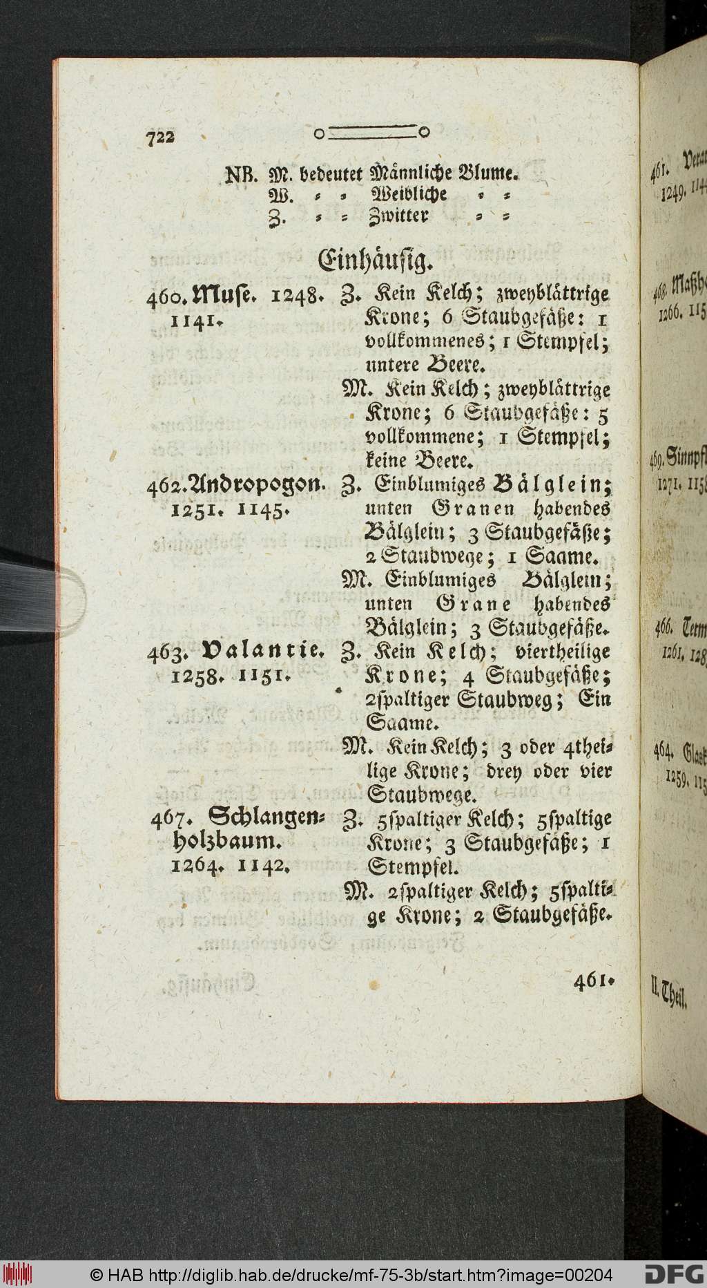 http://diglib.hab.de/drucke/mf-75-3b/00204.jpg