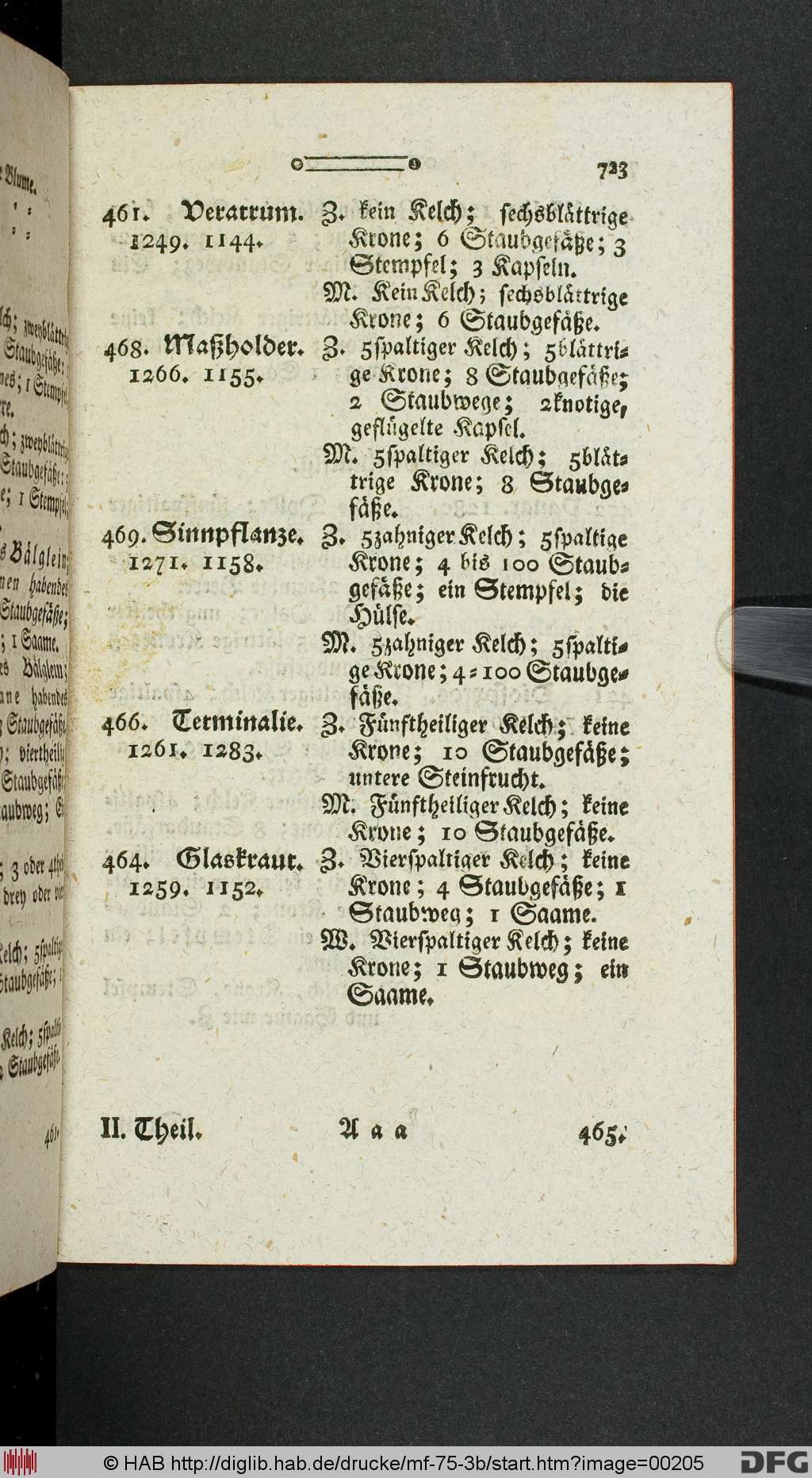 http://diglib.hab.de/drucke/mf-75-3b/00205.jpg