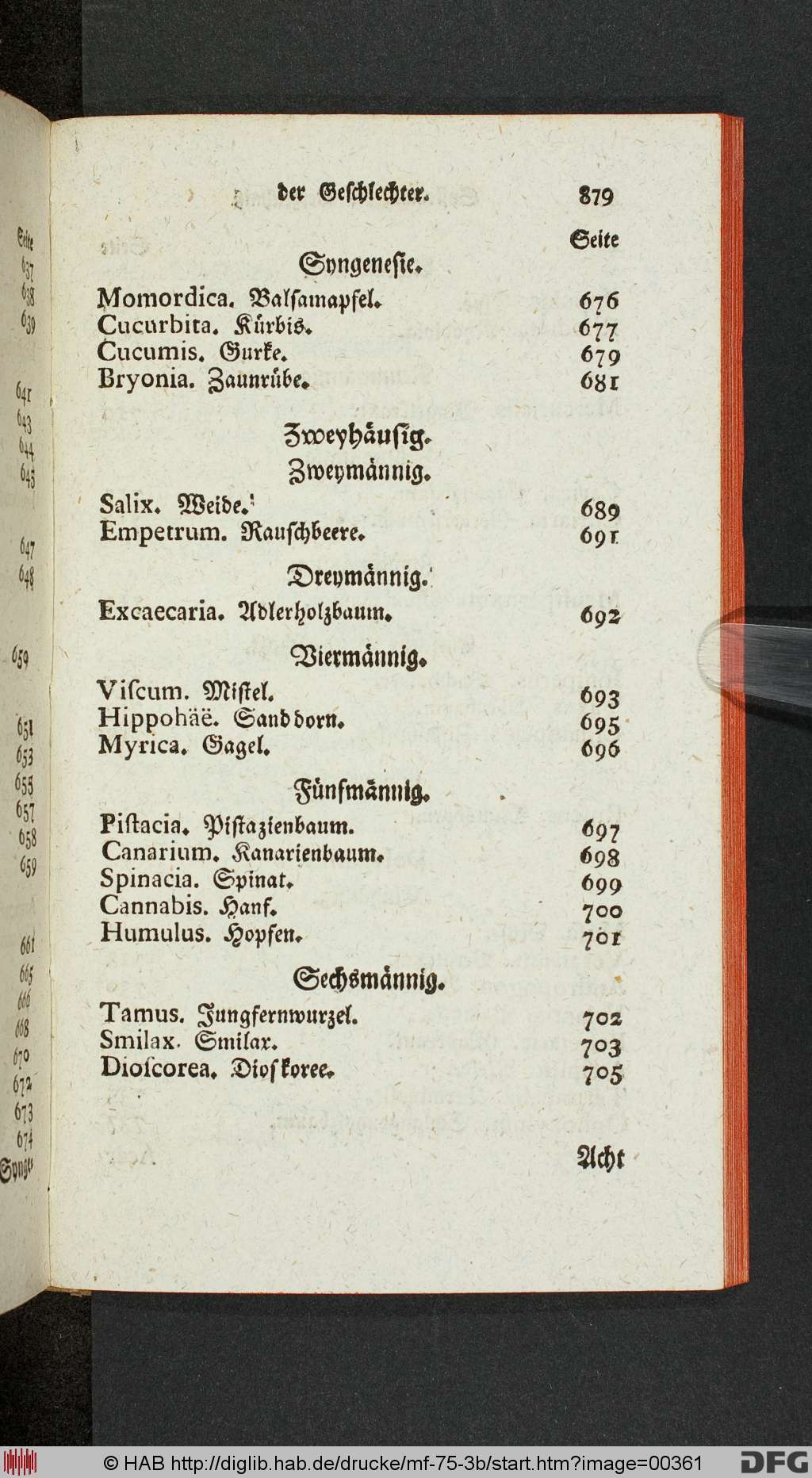 http://diglib.hab.de/drucke/mf-75-3b/00361.jpg