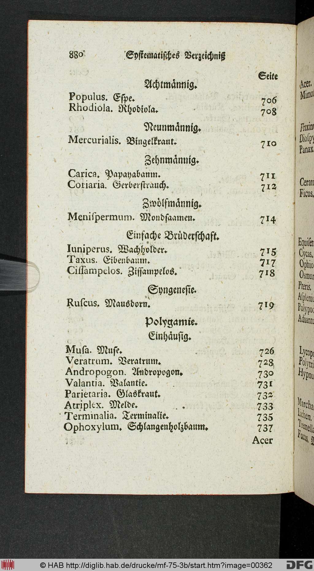http://diglib.hab.de/drucke/mf-75-3b/00362.jpg