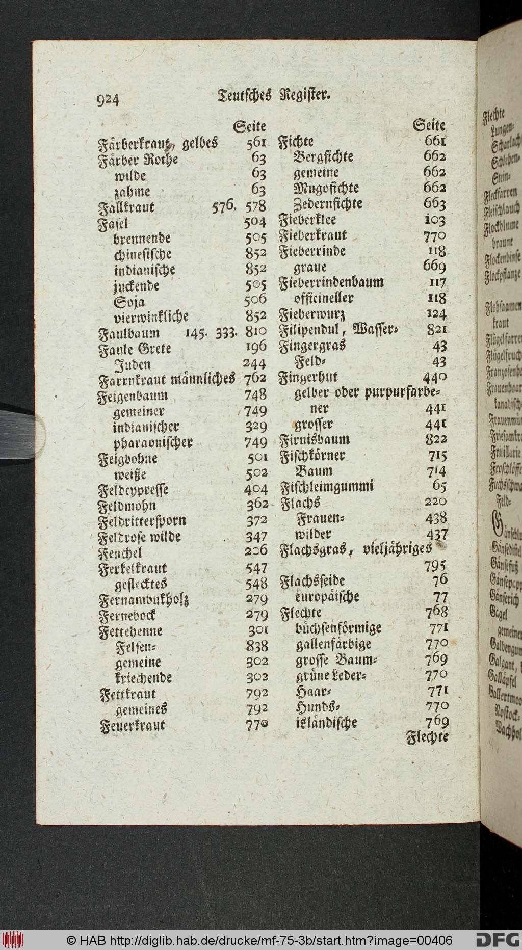 http://diglib.hab.de/drucke/mf-75-3b/00406.jpg