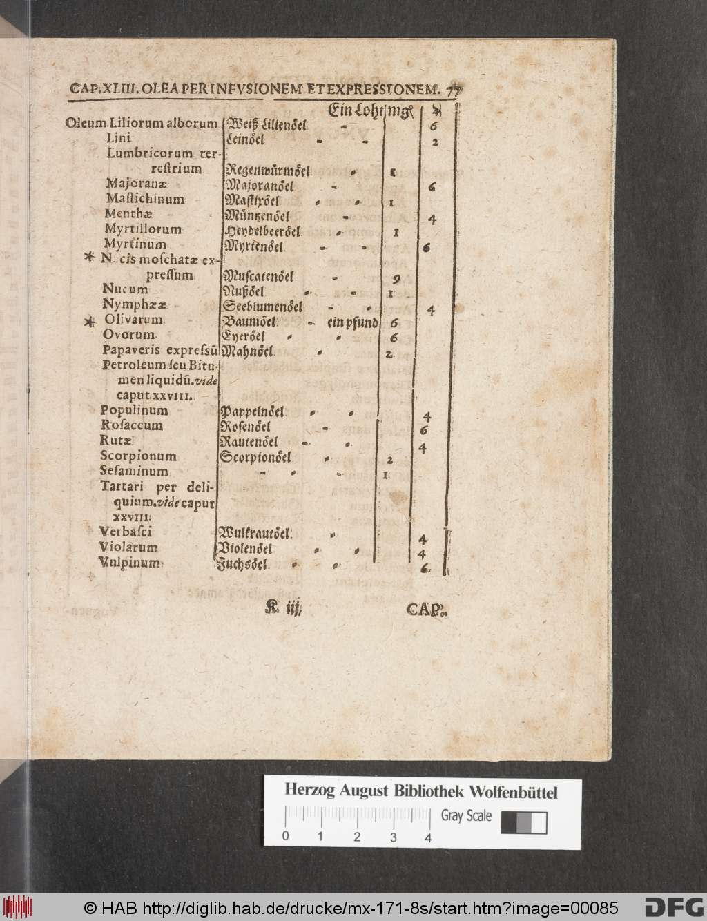 http://diglib.hab.de/drucke/mx-171-8s/00085.jpg