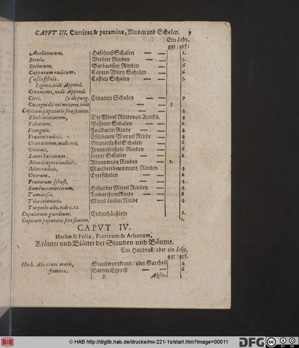 http://diglib.hab.de/drucke/mx-221-1s/00011.jpg