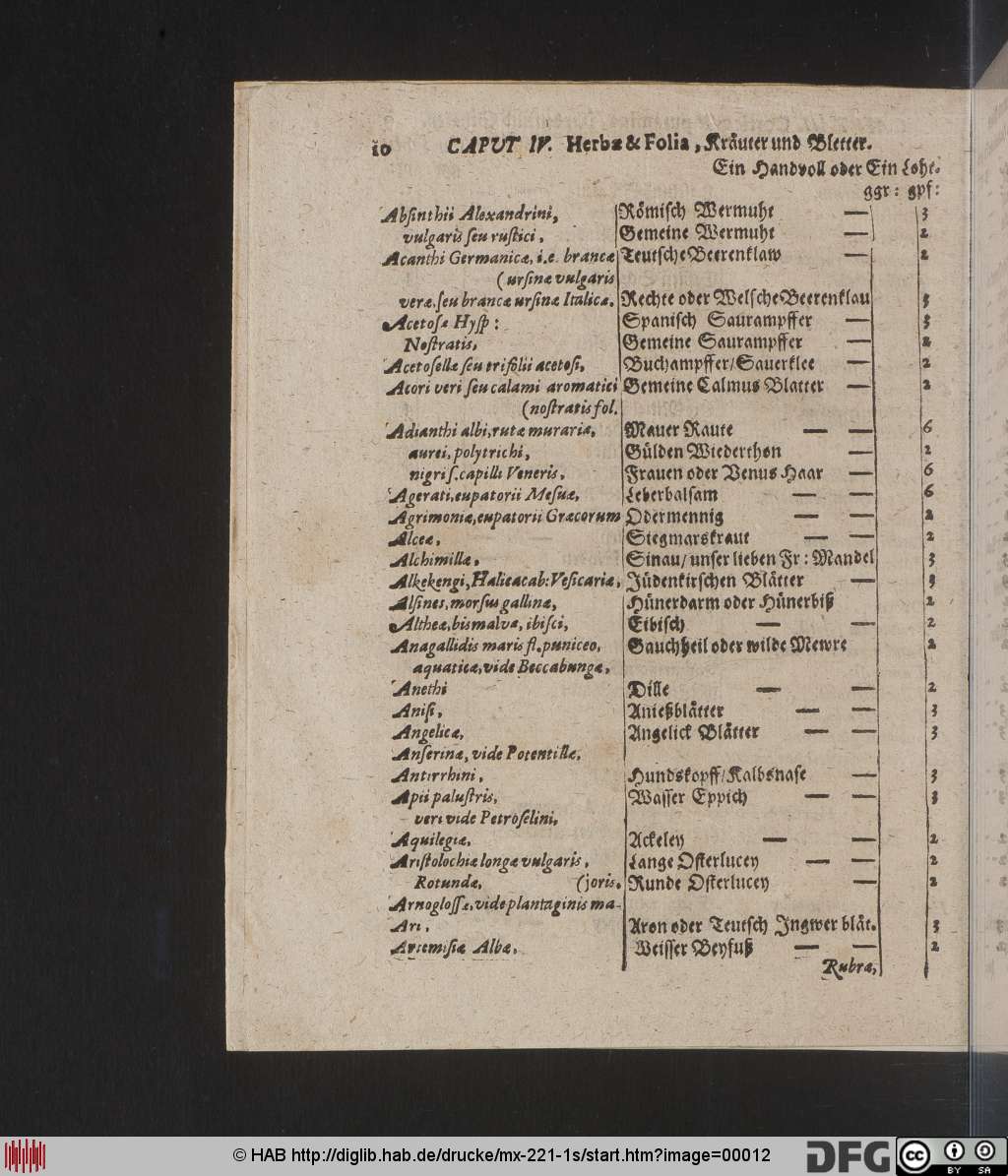 http://diglib.hab.de/drucke/mx-221-1s/00012.jpg