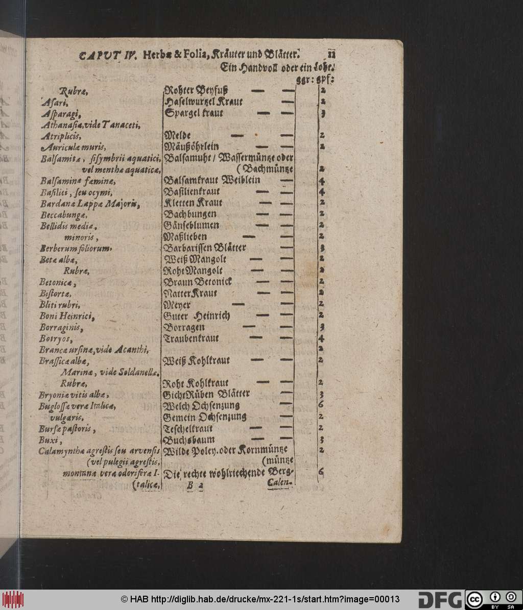 http://diglib.hab.de/drucke/mx-221-1s/00013.jpg