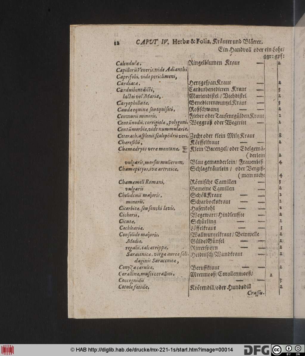 http://diglib.hab.de/drucke/mx-221-1s/00014.jpg