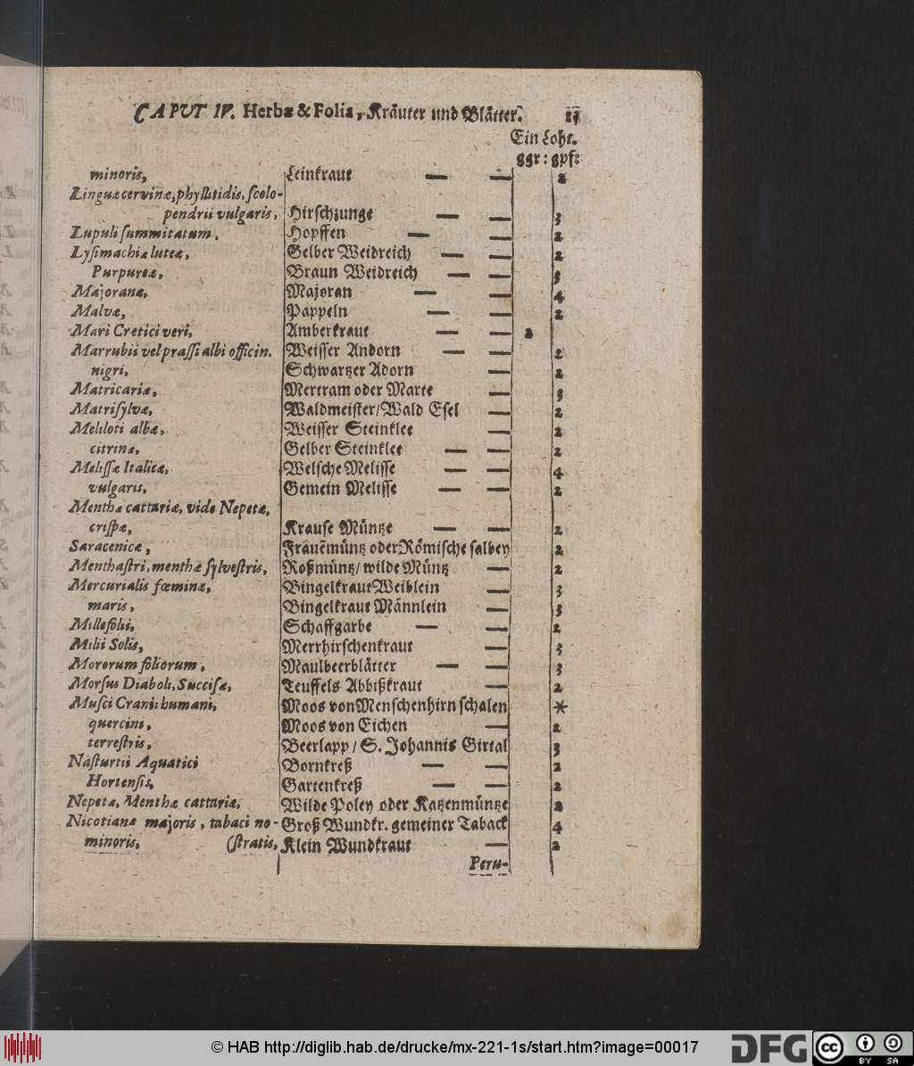 http://diglib.hab.de/drucke/mx-221-1s/00017.jpg