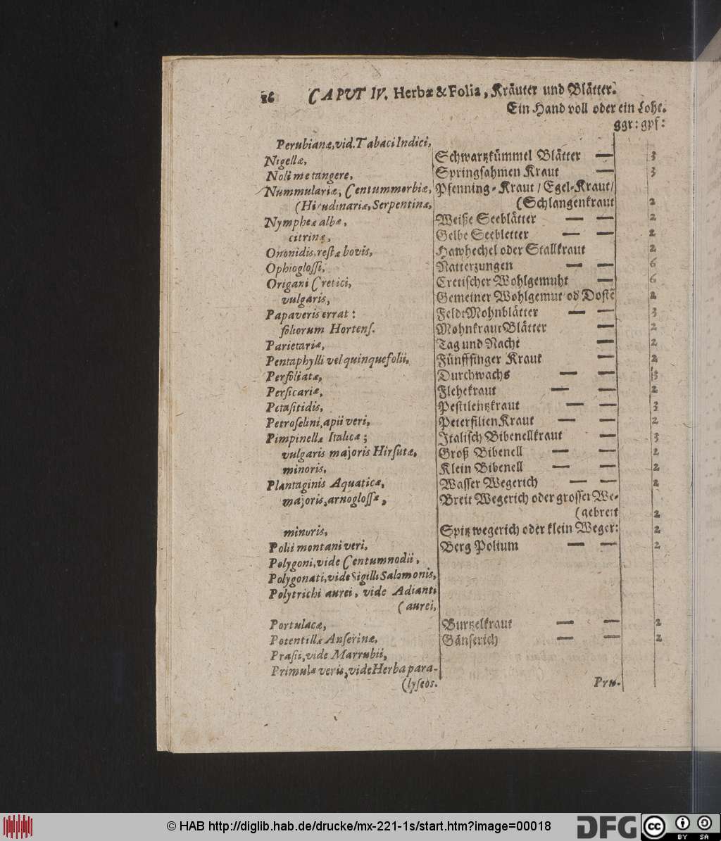 http://diglib.hab.de/drucke/mx-221-1s/00018.jpg