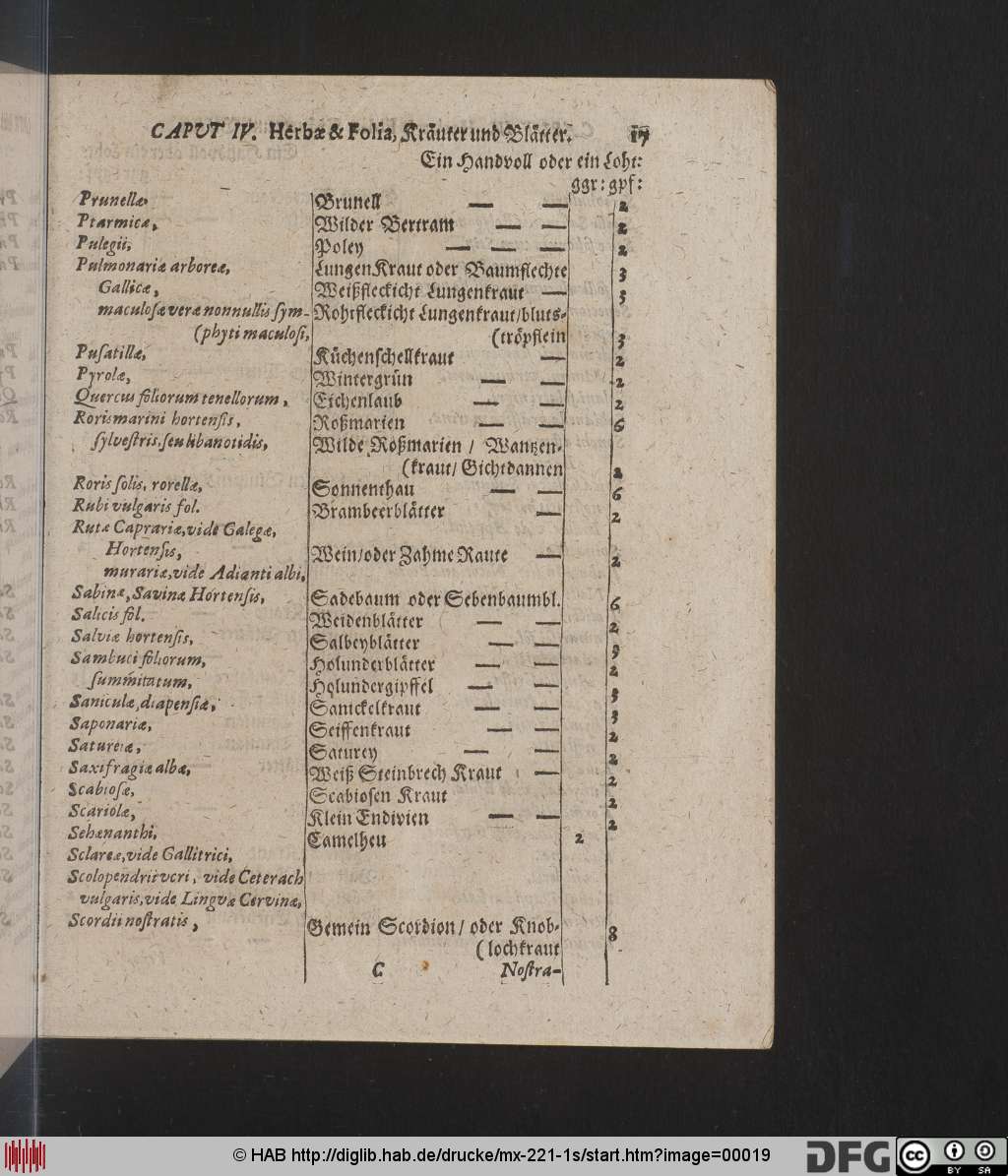 http://diglib.hab.de/drucke/mx-221-1s/00019.jpg